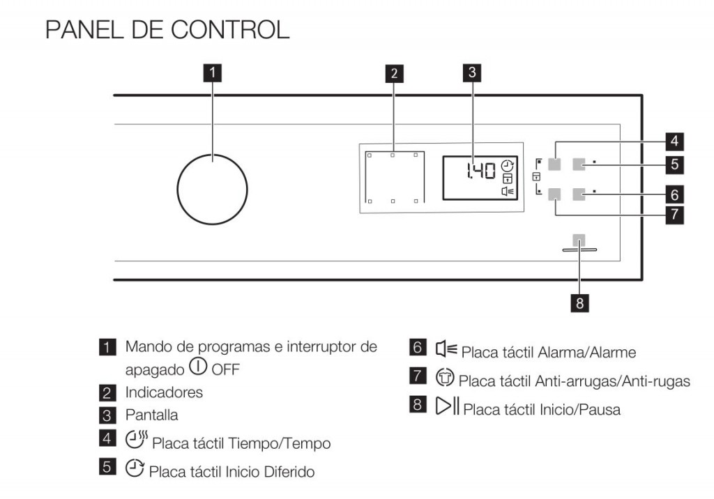 Electrolux EDH3684PDE panel electronico