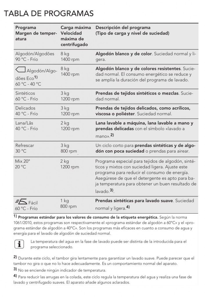 tabla de programas