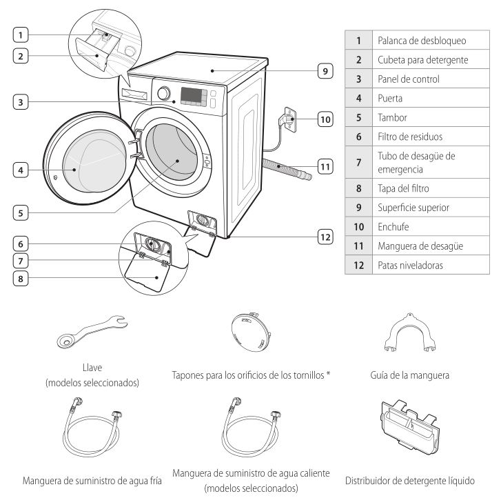 Esquema lavadora Samsung WF90F5E5U4W