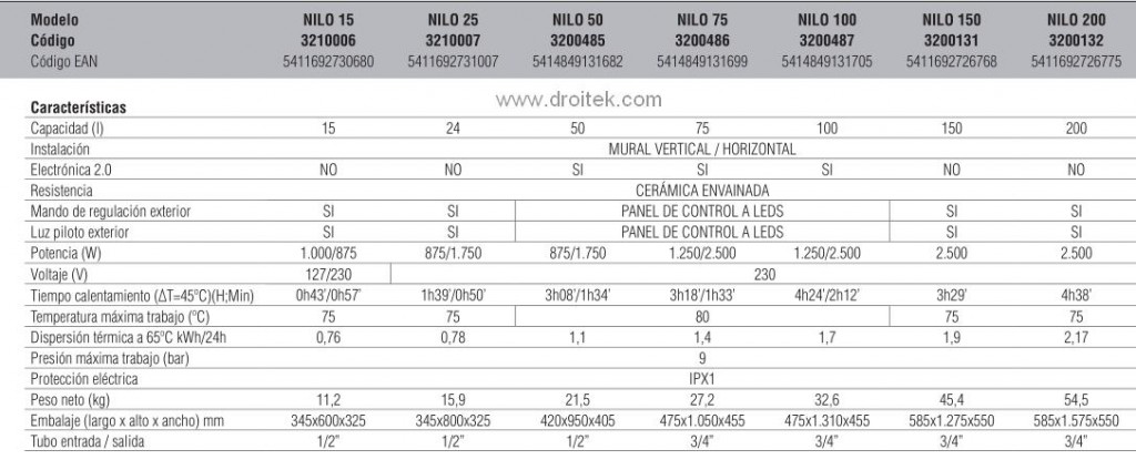 especificaciones Fleck Nilo