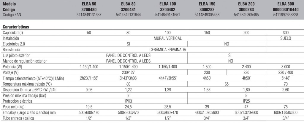 caracteristicas Fleck Elba