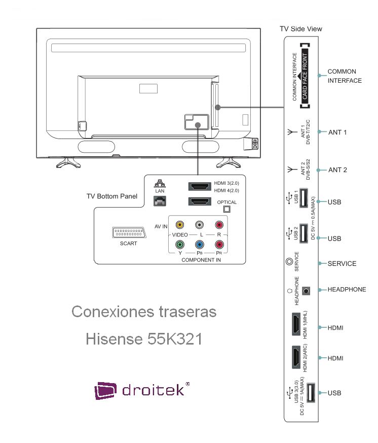 Conexiones Hisense 55k321