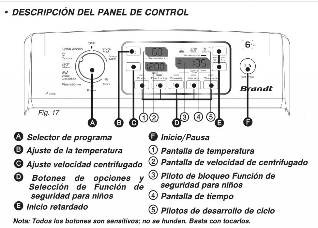 Panel de control