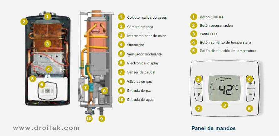 panel digital de los calentadores Bosch Gwh12-ctd E23 F5