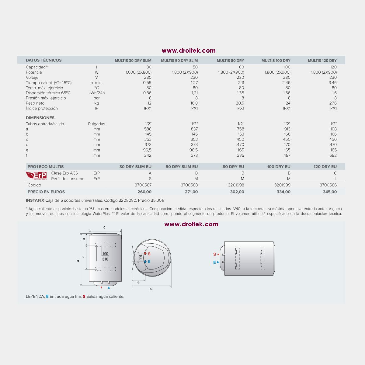Ariston Pro1 Eco Dry  Multis de 80 litros termo electrico