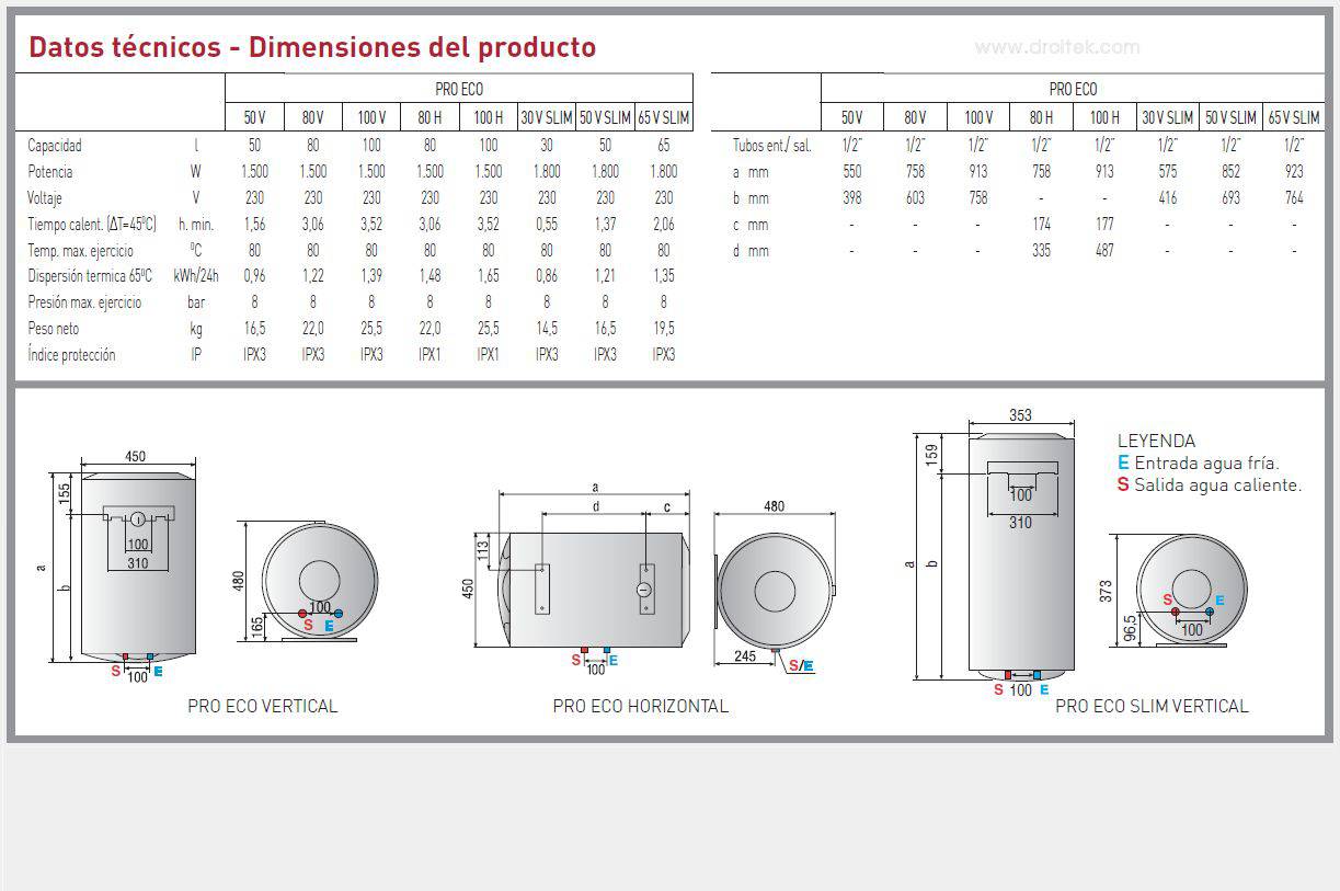 Detalle del tamaño de los termos electricos Ariston Pro Eco