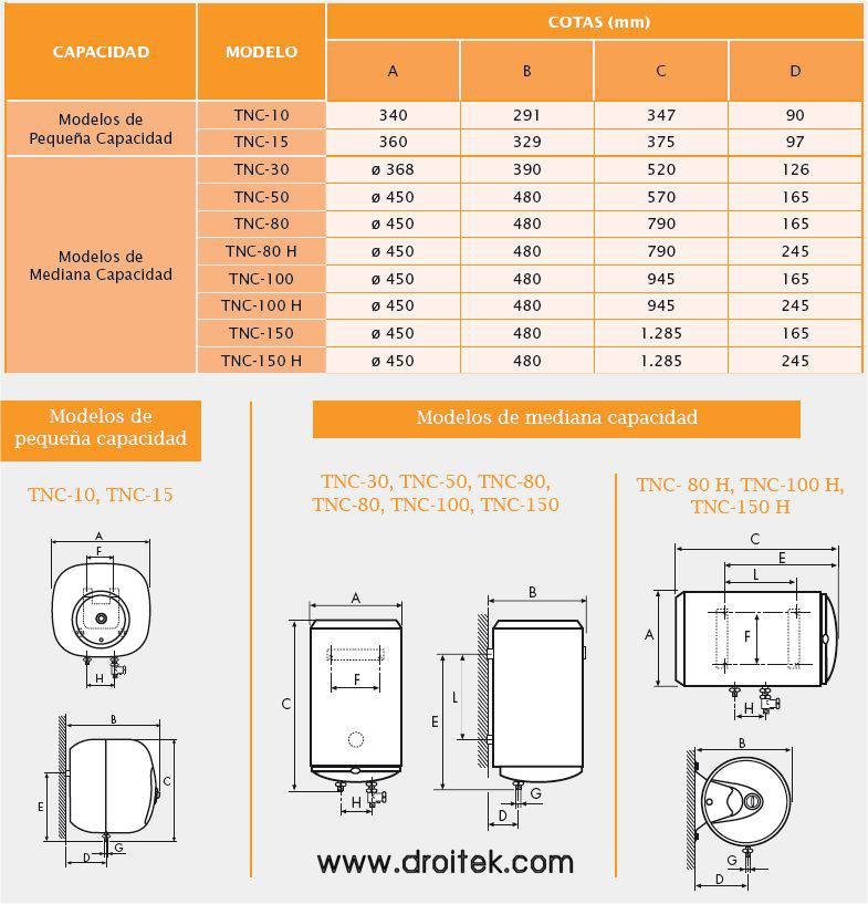 Especificaciones de las medidas de los termos electricos Cointra Aral TNC